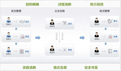 协同工作软件组合推荐，满足移动办公需求的无缝衔接工具