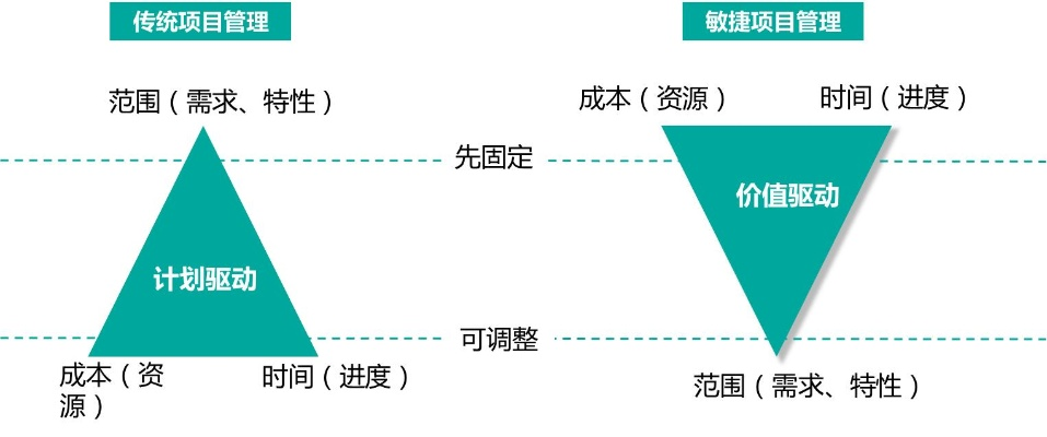 i问财老版本,高效计划实施解析&amp;DP_v10.790