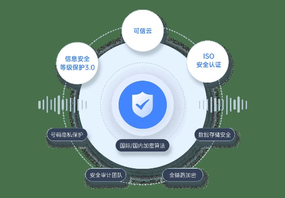 文华个版本,安全评估策略&amp;定制版_v8.370
