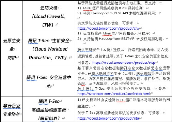 qq7.15版本,安全策略评估方案&amp;MP_v1.575