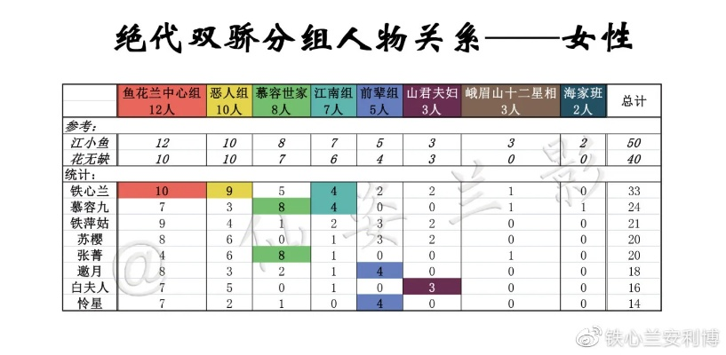 绝代双骄版本,高效性实施计划解析|Harmony_v8.165