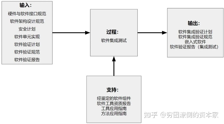 系统工具软件围城哪个版本是正版,快速设计问题策略_1440p1_v10.525详解