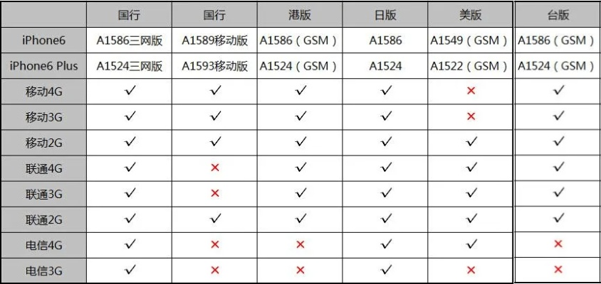 苹果其他版本的区别,现状分析说明-NE版_v4.908