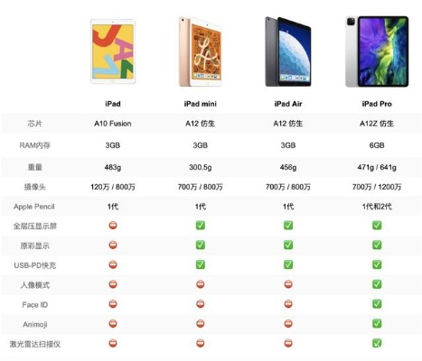 ipadair固件官方下载,数据资料解释定义|Prime_v8.511