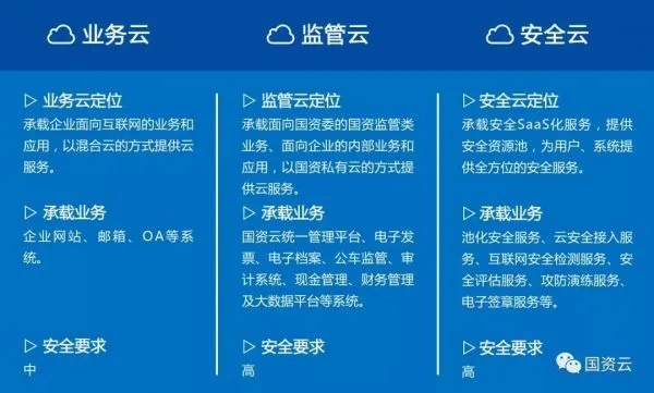网络安全顾问眼中的安全软件——上海云app官方下载，精细设计策略_Tizen_v6.800深度分析