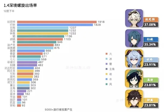 原神新版本有多大,数据整合策略分析|Q_v10.696