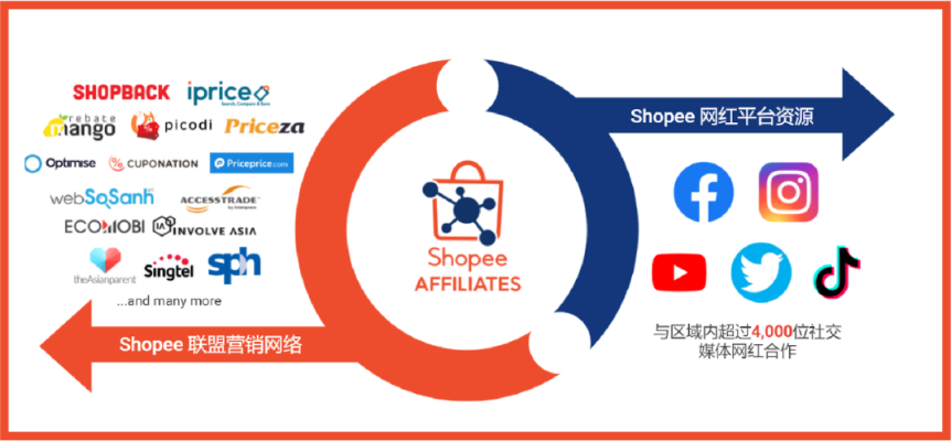 抱抱所有版本,创新执行策略解读_eShop_v2.329