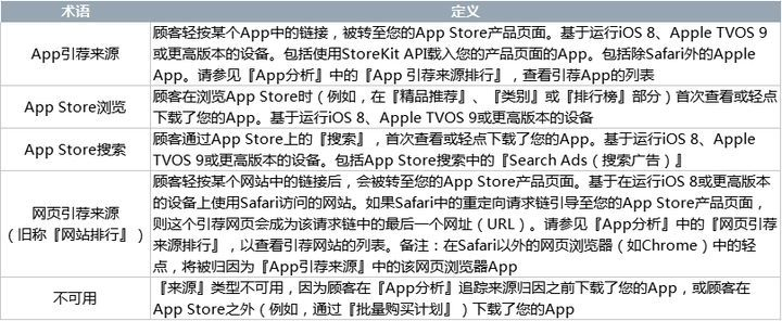6s各个版本,系统分析解释定义&amp;桌面版_v1.240