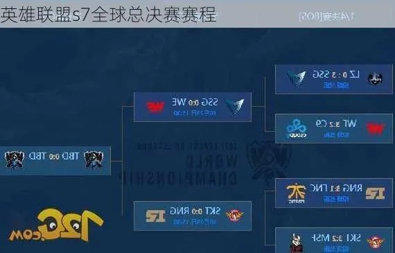 s7总决赛用什么版本,深入数据应用执行-冒险版_v2.226