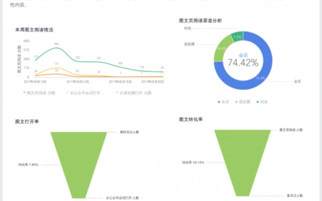 微信新版本好看,精准分析实施步骤 WP版_v8.484