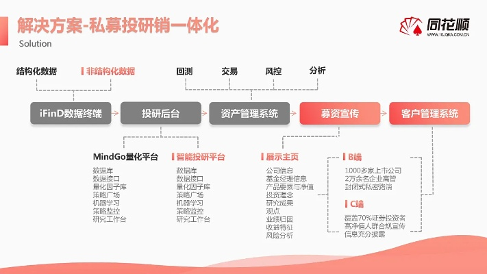 东方同花顺官方下载与持久方案设计_vShop_v7.381常见问答（FAQ）