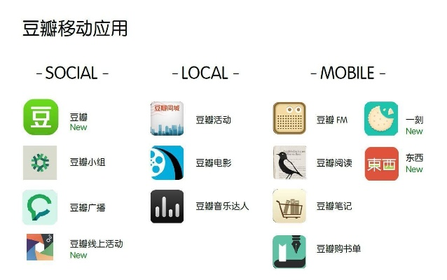 豆瓣 旧版本,适用性计划解读 AP1_v3.870
