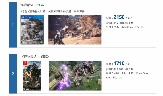 怪物猎人最新版本对比分析，深层策略执行数据_网红版_v5.131与怪物猎人最新版本是哪个