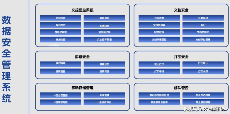 网络安全顾问眼中的安全软件，90版本锻造，全面实施策略数据铂金版_v3.750深度解析