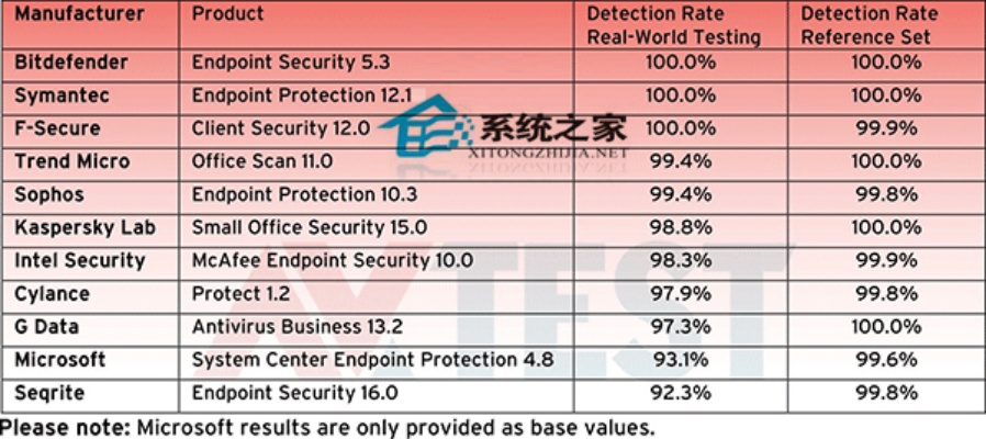 80版本,完善的机制评估&amp;尊享版_v5.240