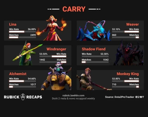 dota版本强势英雄,实地解析数据考察|Galaxy_v10.794