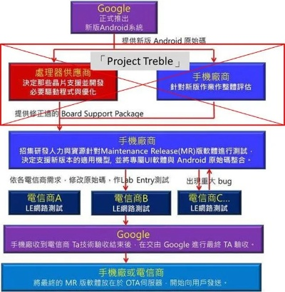 怎样升级手机安卓版本,数据支持方案设计&amp;进阶版1_v3.887