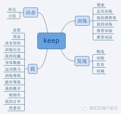 介绍开源软件项目Keep的历史版本，实效设计方案_视频版_v3.180及其背后的生态