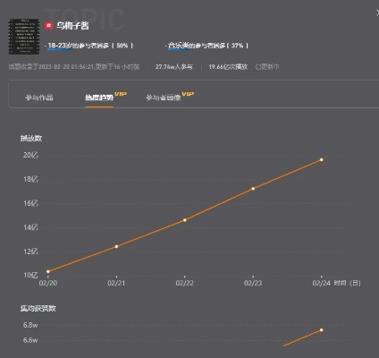 抖音更新版本服务,实地解析数据考察-Tablet_v7.401