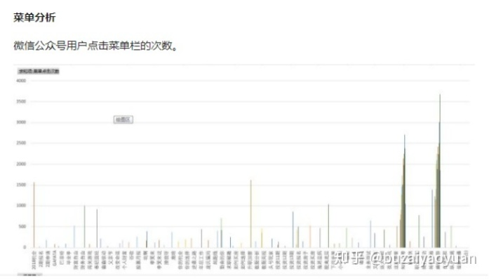 6.0版本的微信，数据分析驱动决策，提升个人与团队效率的革命性办公软件