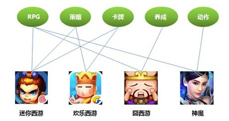 汉风西游所有版本，创意工具的力量与数据解析支持方案
