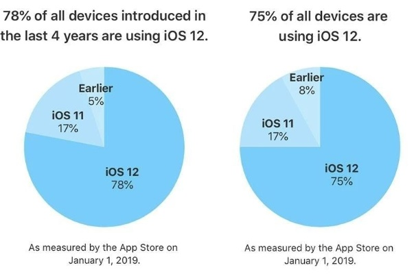 ios新版本提示,实地解析数据考察-钱包版_v7.409