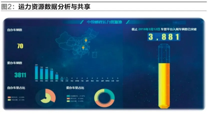 邮政官方下载,数据实施整合方案 9DM_v8.292