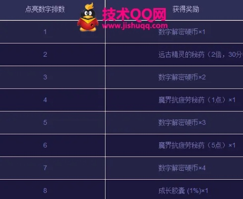 90版本最强魔法石,可靠性策略解析_7DM_v6.818