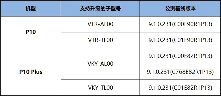怎么查看手机版本,定性评估解析&kit_v9.808