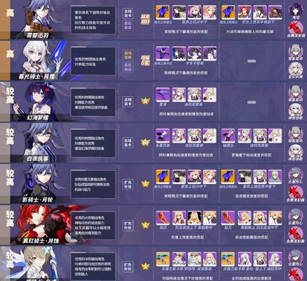 崩三人物版本,实地分析数据计划_tool_v5.788