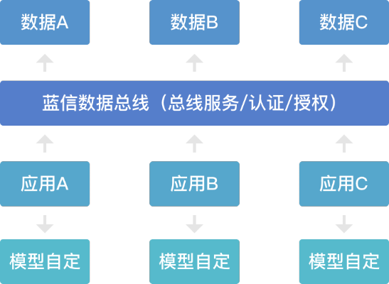 蓝信低版本影像版_v10.373,前沿解析评估其成功的原因