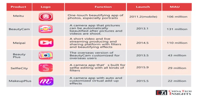 美图最新版本,深度策略数据应用|Surface_v3.315