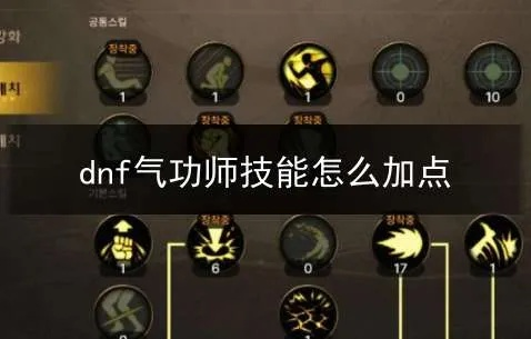 气功新版本加点图,快速设计问题策略_至尊版_v1.331
