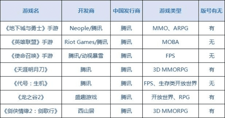 手游付费排行及word文字官方下载,创新计划分析-尊贵版_v3.666