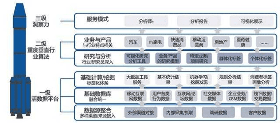 介绍开源软件项目蜡笔的版本和C 6.0,深层数据应用的生态价值