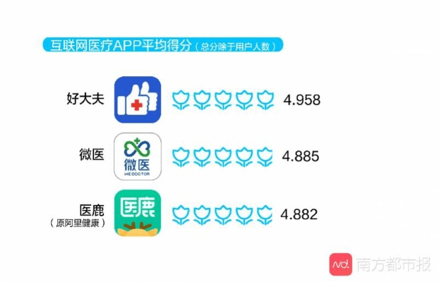 cp手游和官方医保app下载,实地验证数据策略&amp;9DM_v6.327
