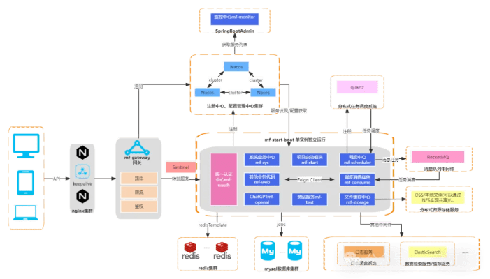 阿凡提开源软件项目简介及QHD_v5.184版本生态分析