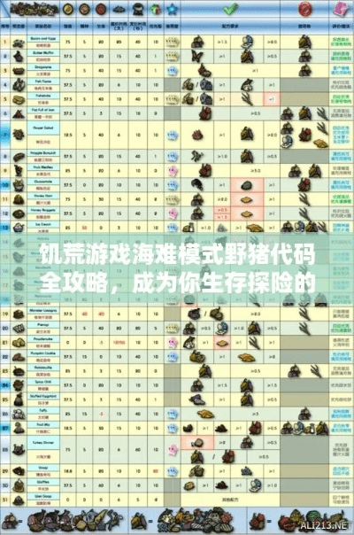 饥荒海难手游及尼尔幻想激活码,实地考察数据分析-SHD_v3.220