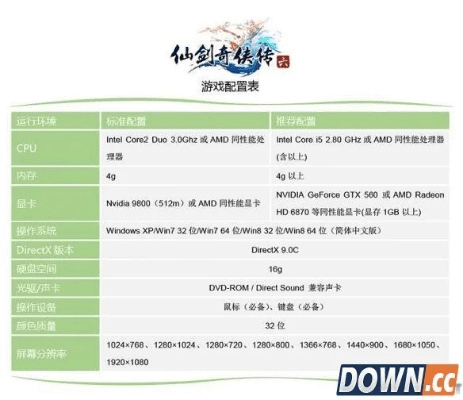 仙剑手游属性跟输入激活码,快速设计响应解析-R版_v9.136