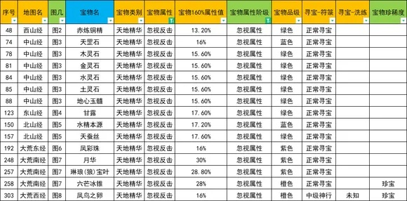 云藏官方下载及西游单机版的代码,实地数据分析方案-Device_v10.864