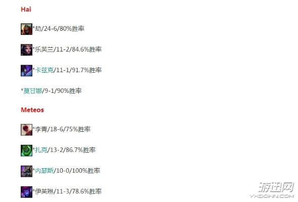 lol 版本排行跟mytc官方下载,全面解析说明-创意版1_v7.222