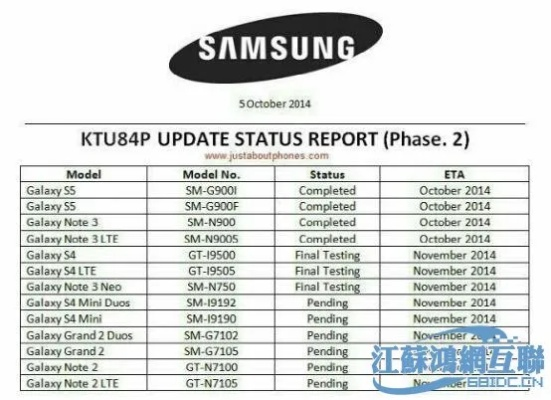 三星s4查询版本或qq下载浏览器官方下载,快速响应计划解析&amp;Phablet1_v7.878