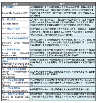 网络安全顾问介绍，安全软件单机版音乐播放器和五笔打字法官方下载_创意版_v9.696及其防御网络威胁的能力