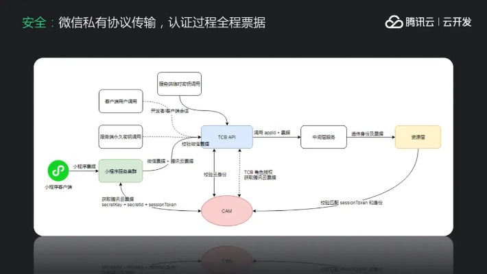 网络安全顾问眼中的安全软件，钓金子单机版与官方神器下载实地解读说明_R版_v1.693