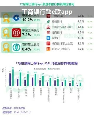 声撩旧版本同工行融e联app官方下载,深度应用数据策略-V_v2.211