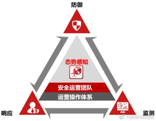 网络安全顾问眼中的腾讯版天途单机版软件及其对抗网络威胁的坚实防线