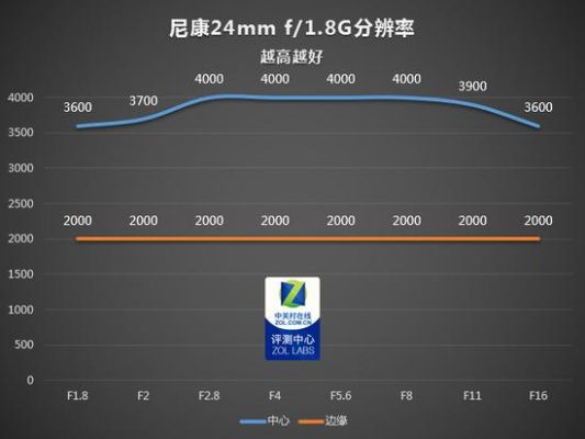 1.76单机版或尼康官方曲线下载,可靠解析评估&amp;完整版_v7.384