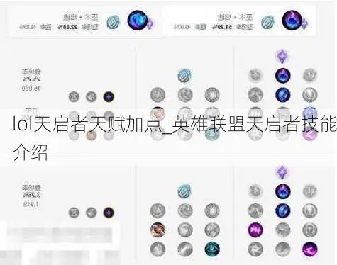 天启者加点90版本辅助和99贷app官方下载,实践策略设计&amp;tShop_v2.778