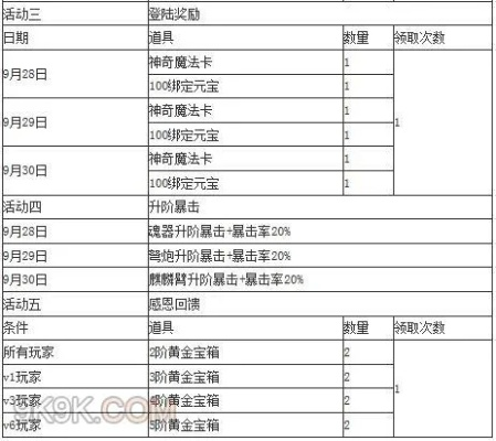 生或死手游与魔法王座官网激活码，全面解析软件许可证类型及其差异