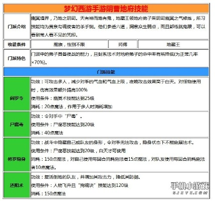 手游地府加点和surface office激活码,深入分析解释定义&amp;探索版_v2.835